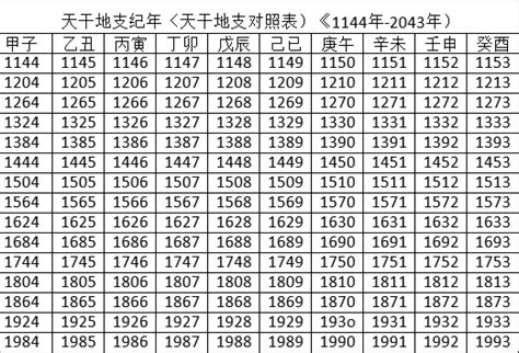 天干地支年月日|干支对照表